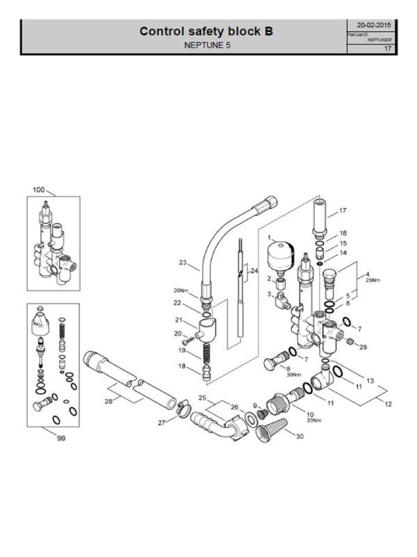 control safety block B