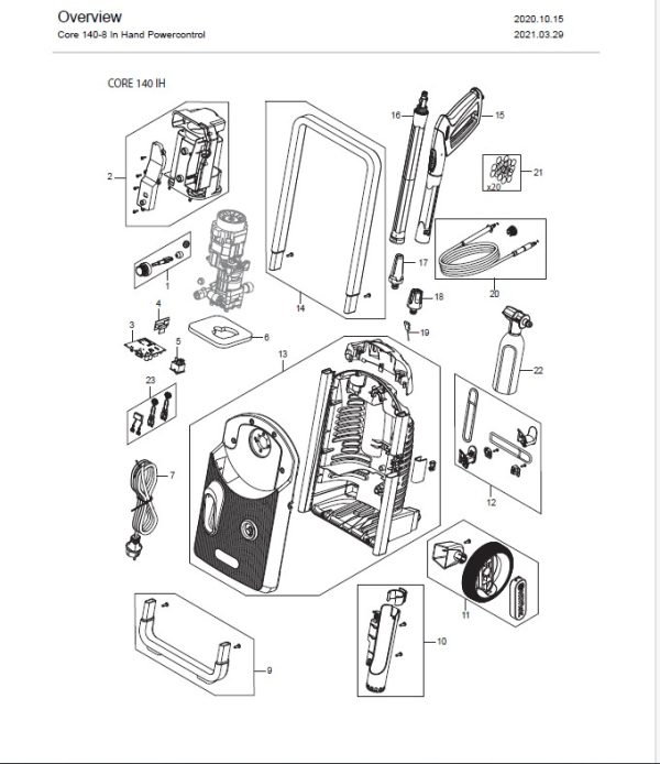 Core 140 overview